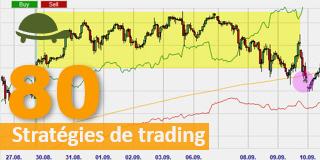 Stratégies de trading gratuites.