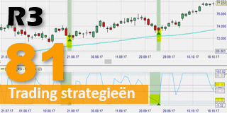 De R3 (RSI) trading strategie van trader Larry Connors.