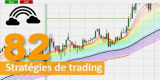 Une stratégie de trading à base de l'indicateur Rainbow.