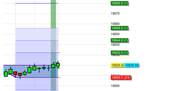 Trading Store WH SelfInvest: Wim Lievens Range Bar break-out Strategy.