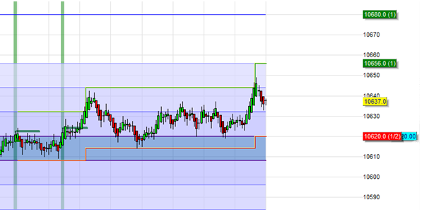 Bester Broker WH SelfInvest bietet Trading Strategien.