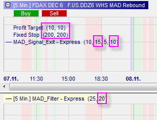 Trading-Strategie Parameter