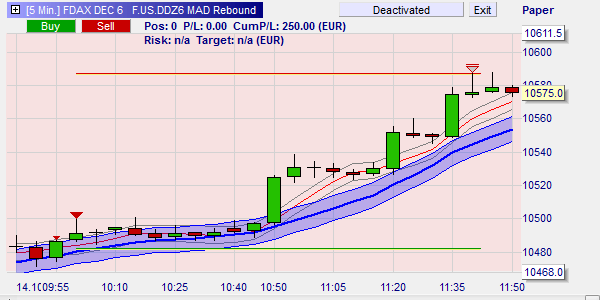 Short Sell Position beispiel.