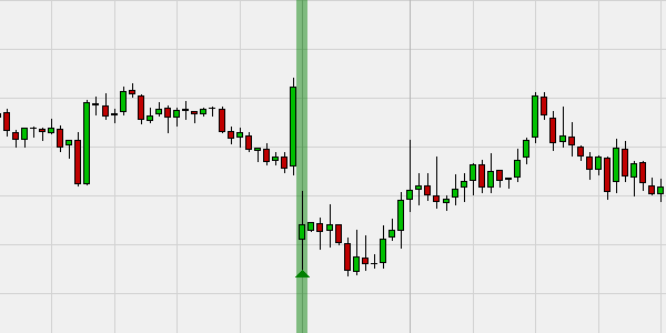 Signal de trading gratuit basé sur la clôture d’un gap sur forex.