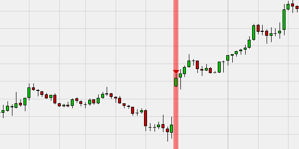 Un signal de vente à découvert gratuit sur forex, basé sur un gap à l'ouverture.