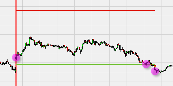 Stratégie de trading Forex Gap Close avec deux objectifs sur NanoTrader.