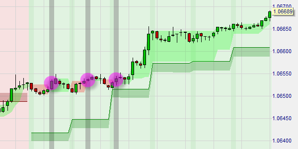 Free trading strategy on a short 1 minute time frame chart.