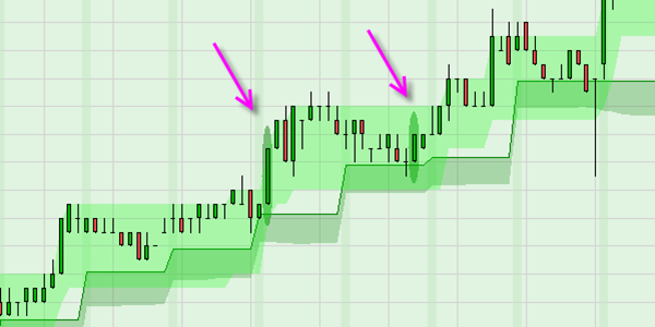 La meilleure plateforme de trading ? NanoTrader.