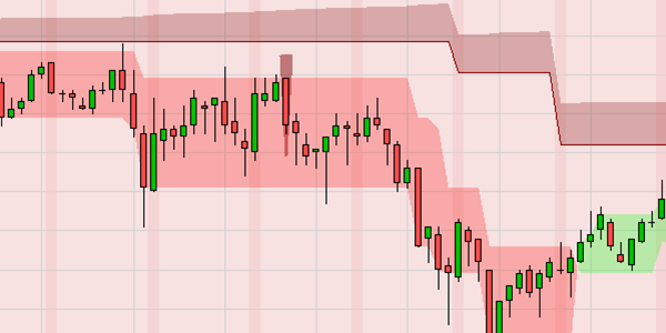 ThreeLineBreak bounce signaal.