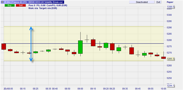 Free daytrading strategy: Larry Williams Volatility Break-out.