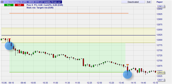Trading strategy integrated in NanoTrader.