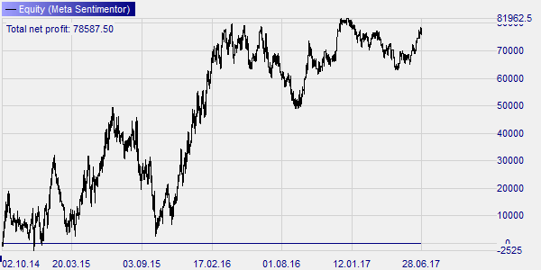 DAX day trading strategy.