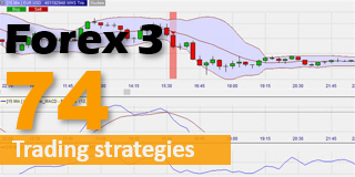 Forex day trading strategy.