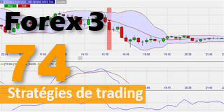 Stratégie de daytrading gratuite pour le trading du Forex.