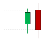 Bearish Engulfing Kerzenformation.