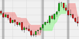 3-Line Break Trend Reversal v.2