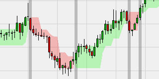 3-Line Break Trendkeringen v.1