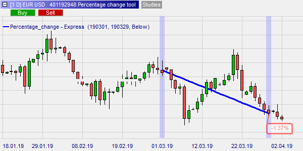 Percentage Change, Trading.