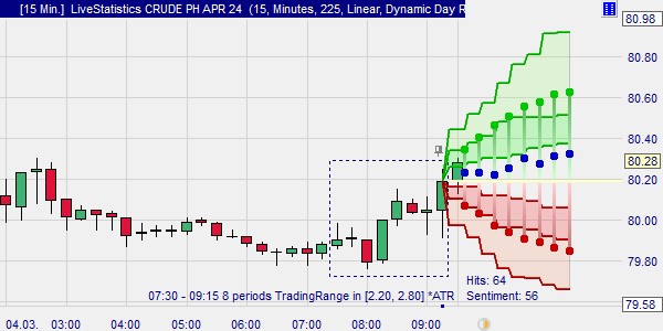 Will the market go up or down is a trader question?