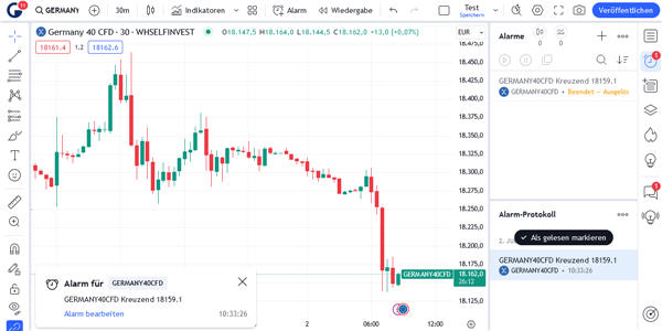 TradingView Trading-Platform: Server Side Alerts