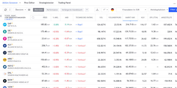 TradingView trading platform.