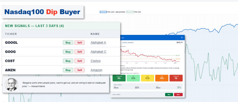 Free tools and widgets for stocks and market index.