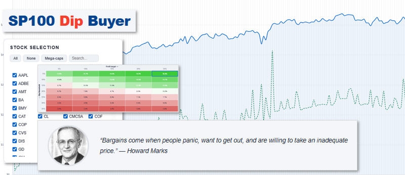 Free tools and widgets for stocks and market index.