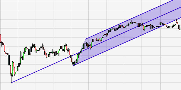 Andrews pitchfork