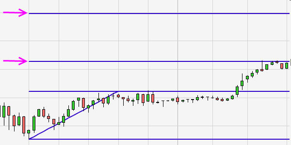 Fibonacci extensions