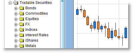 CFD, forex, futures, stocks, warrants can be traded.