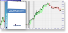 Aktives Trading mit dem Three Line Break Signal