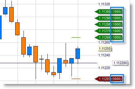 Trading platform with automated multiple stops and targets (building and reducing positions).