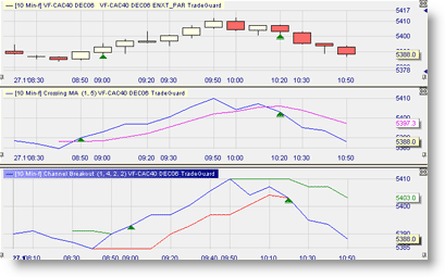 Plateforme de trading avec ordres OCO, ordres bracket et ordres contingents.