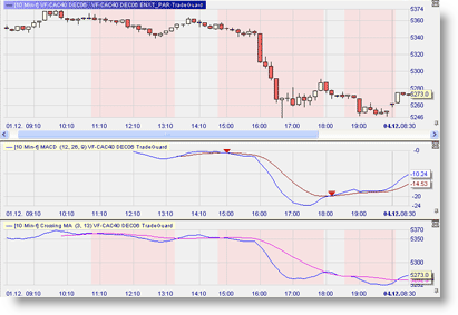 Trading platform with OCO orders, bracket orders and contingent ordes.