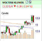 bearish_engulfing