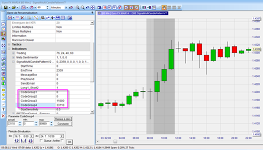 Signal de trading : combinez vos figures de chandeliers