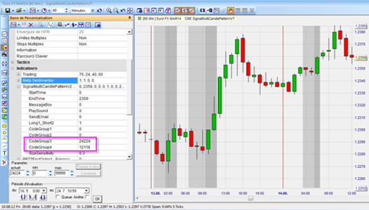 Signal de trading : combinez vos figures de chandeliers