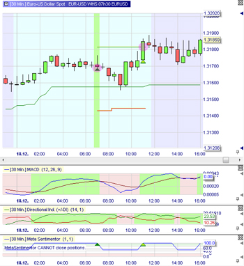 Trading strategy: EUR/USD 07h30