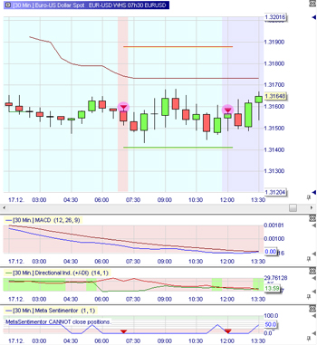 Trading strategy: EUR/USD 07h30