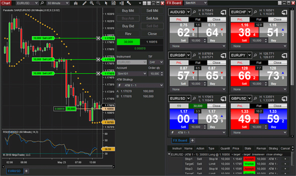 NinjaTrader Charting.