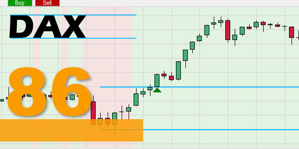 De Global Forex trading strategie