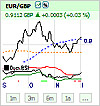 WHS TechScan expanded to Forex