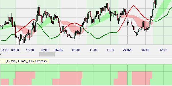 GTAS BIS indicators.