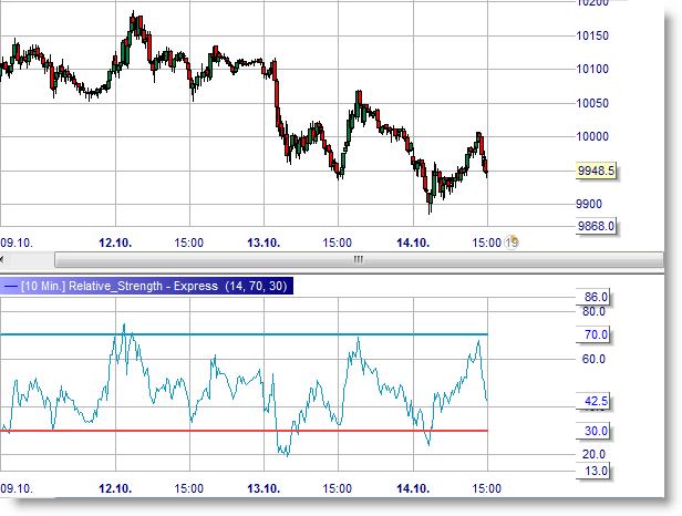 Relative Strength Index