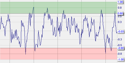 Stratégies de trading : Kaufman Efficiency Ratio