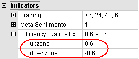 Trading strategie: Kaufman Efficiency Ratio