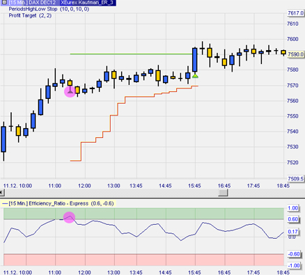 Stratégies de trading : Kaufman Efficiency Ratio