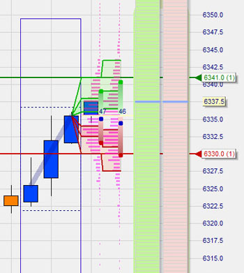 Trading strategie: LS Histogram Scalper