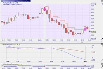 Trading strategy: Morning Angler