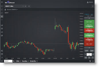 Free mobile trading platform for tablets, iOS and Android.
